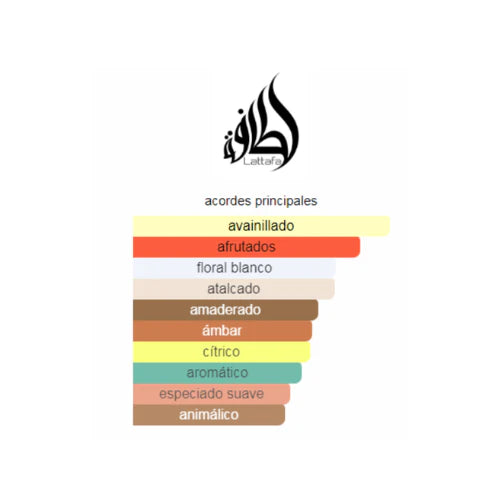 Yara Candy Lattafa 100 ML