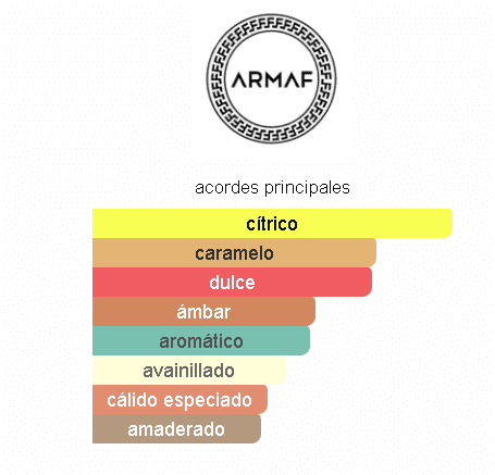 Odyssey Mandarin Sky Armaf 100 ML