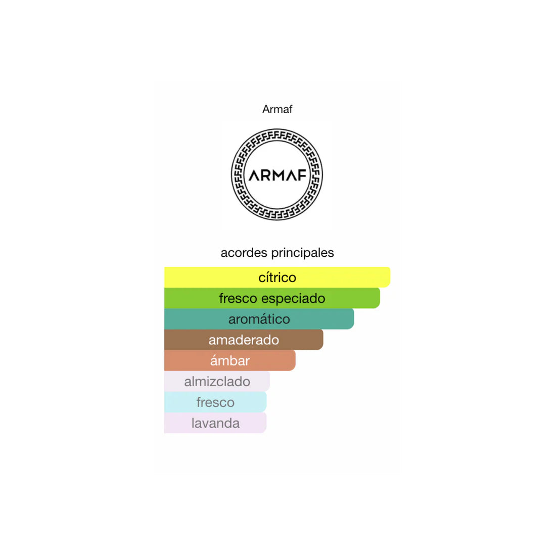 Odyssey Tyrant Armaf 100 ML
