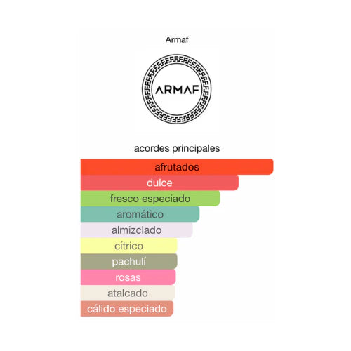Odyssey Candee Armaf 100 ML