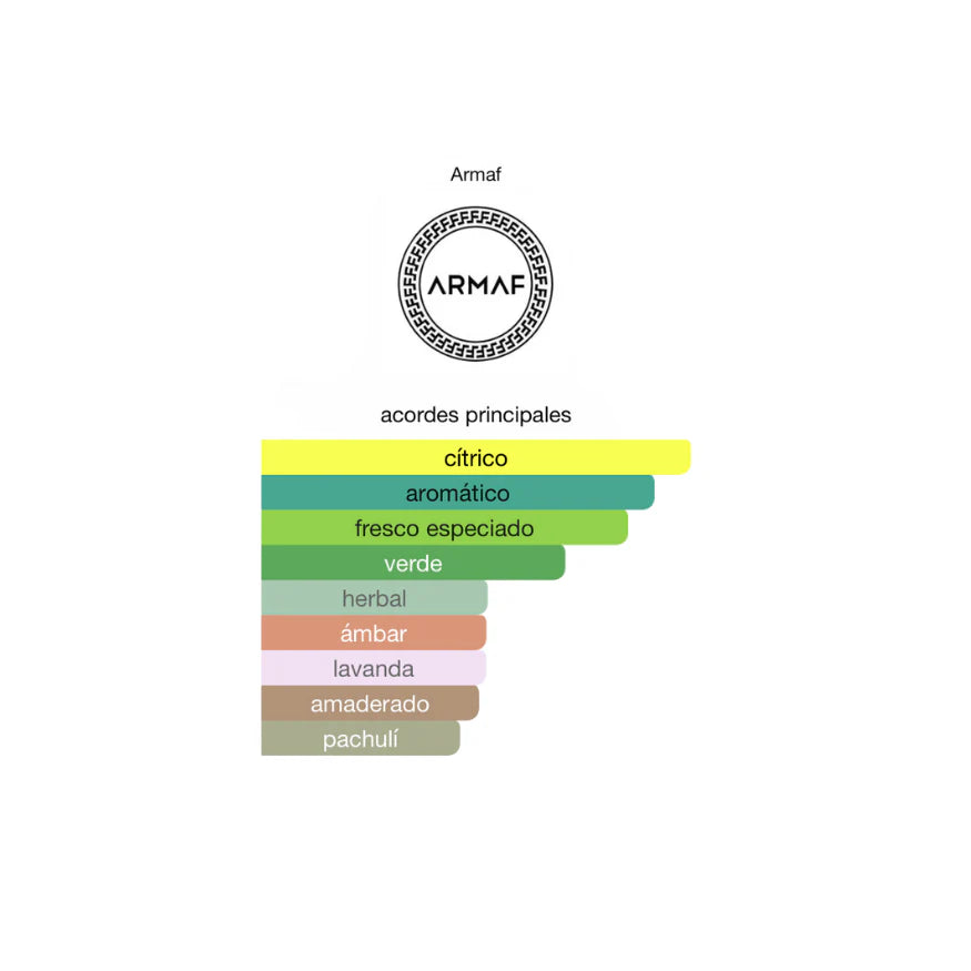 Odyssey Aqua Armaf 100 ML