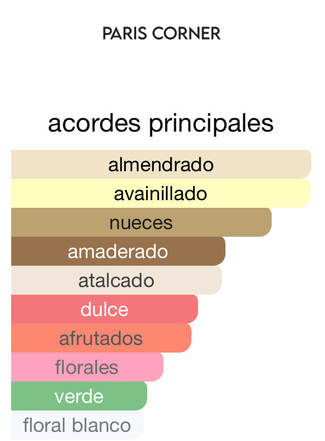 Minya Paris Corner 100 ML