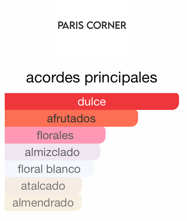 Minya Coco Lush Paris Corner 100 ML