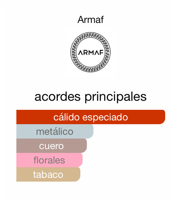 Black Saffron Armaf 100 ML