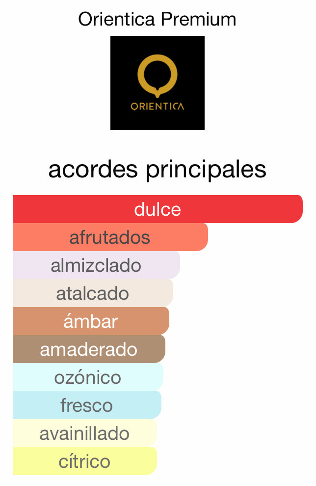 Royal Amber Orientica 100 ML