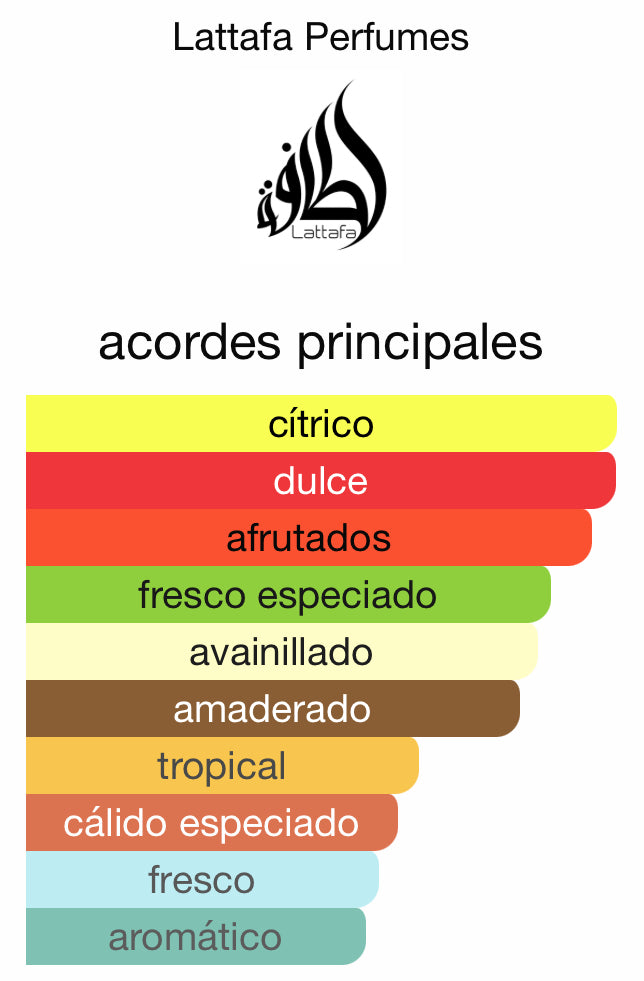 Ishq Al Shuyukh Silver Lattafa 100 ML