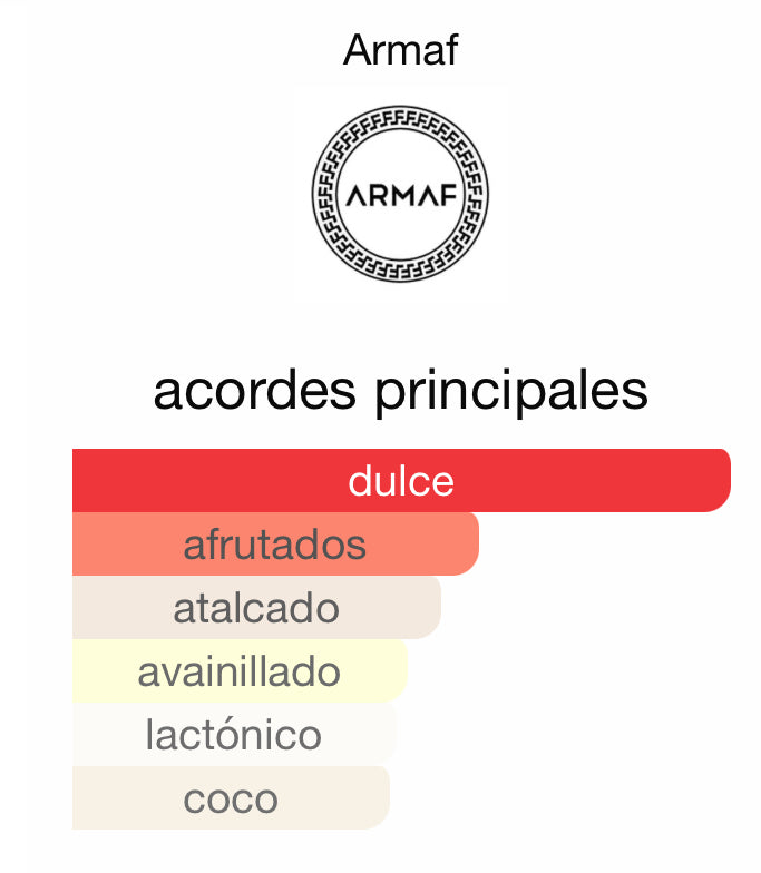 Odyssey Marshmallow Armaf 100 ML