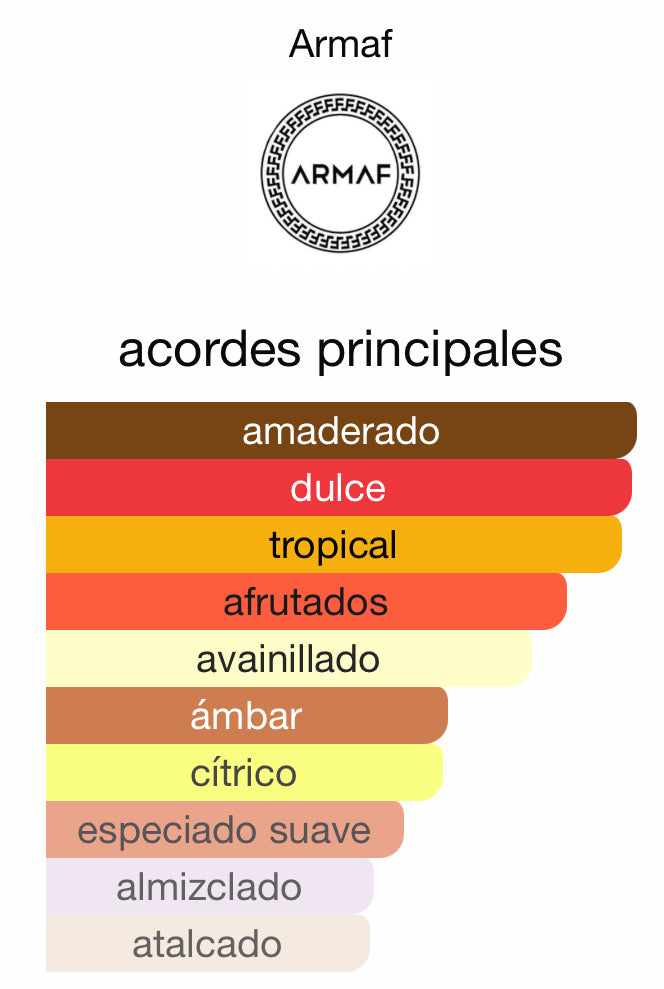 Odyssey Go Mango Armaf 100 ML
