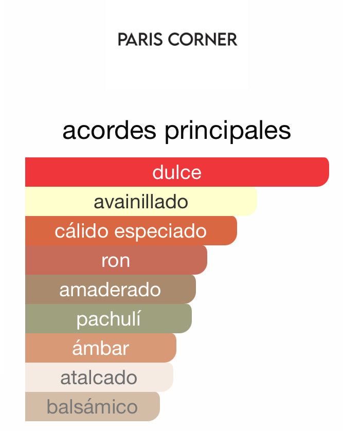 December Vainilla Paris Corner 85 ML