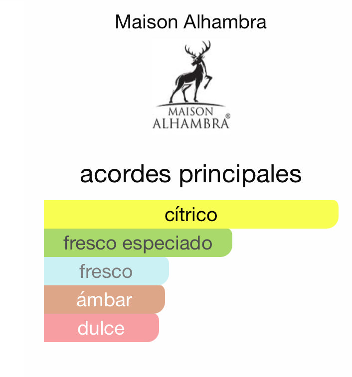 Jean Lowe Azure 100 ML