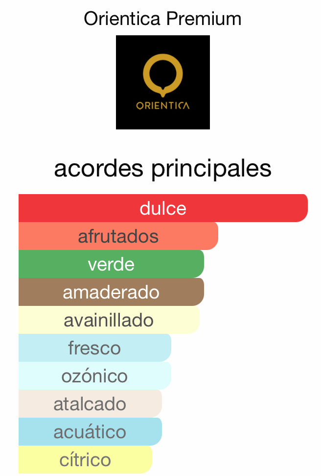 Areej Shaza Orientica