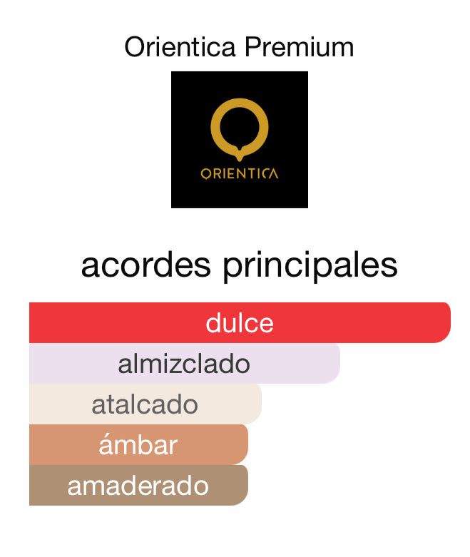 Areej Hanaan Orientica