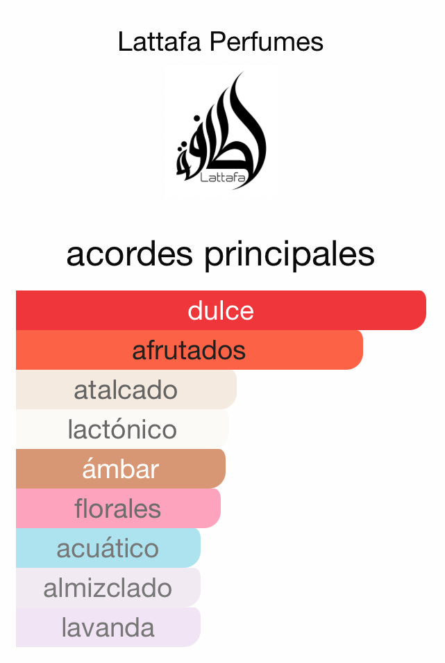 Stop Wait Go Lattafa 75 ML