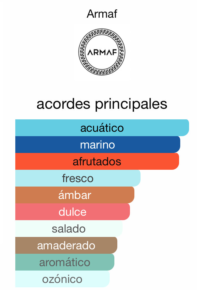 Odyssey bahamas Armaf 100 ML