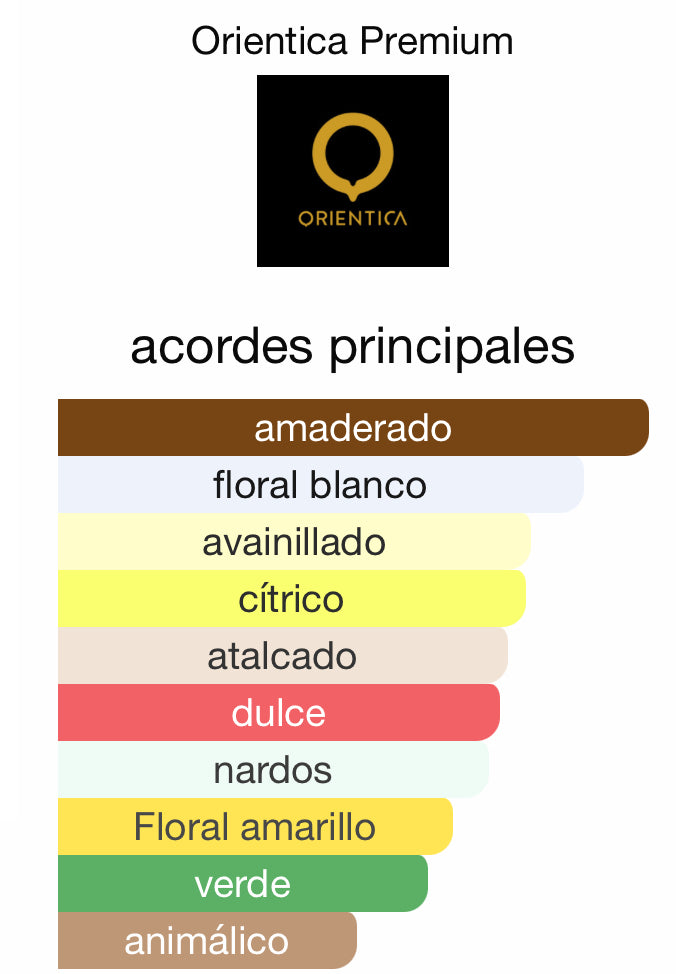 Areej Oud Anaqa Orientica 60 ML