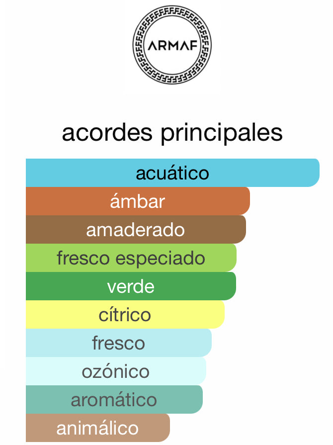 Sapphire Niche Armaf 100 ML