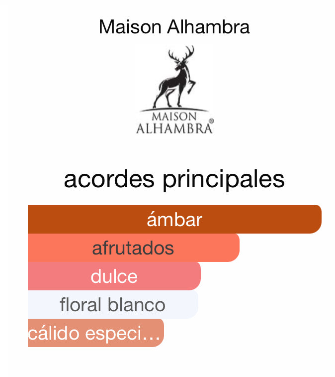 Summer Forever Maison Alhambra 100 ML