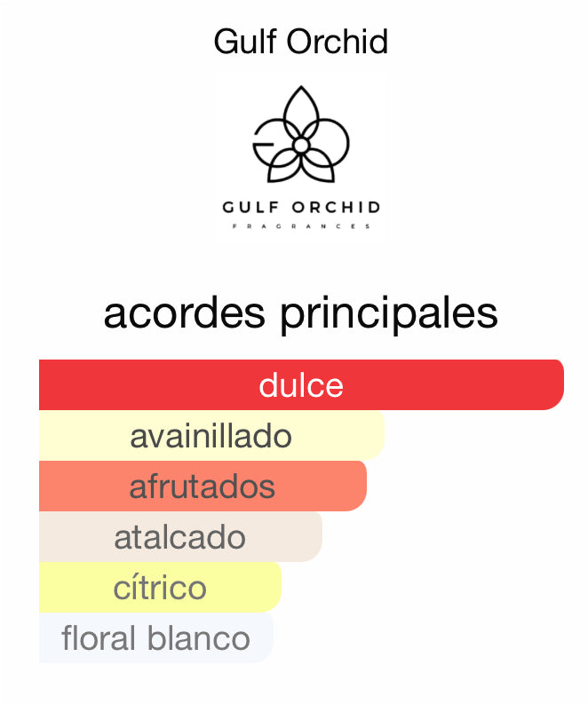 Marshmallow Gulforchid 100 ML