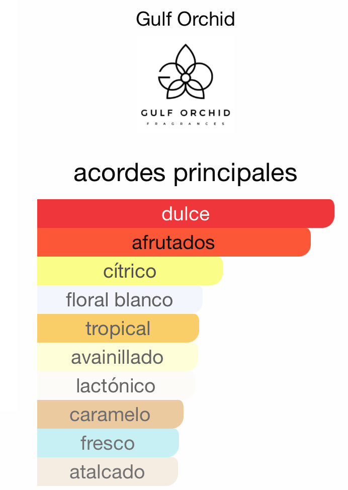 Banana Split Gulforchid 100 ML