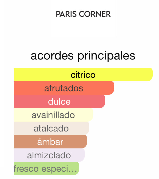 Voux Turquoise Paris Corner 100 ML