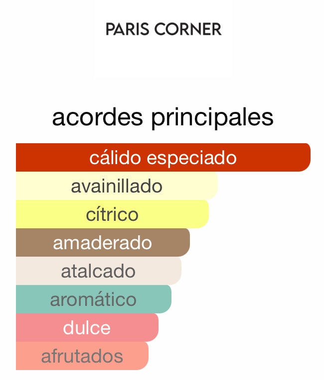 Voux Patisserie Paris Corner 100 ML